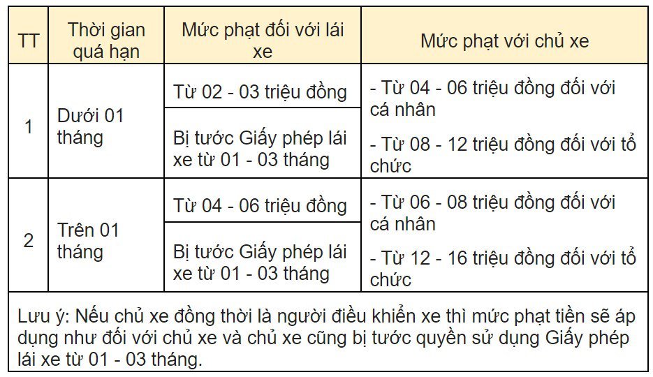 Thời hạn đăng kiểm xe 16 chỗ